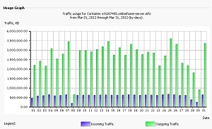 Traffic 20120331.jpg (24728 Byte)